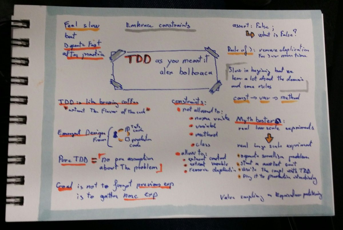 My sketch note of TDD as you meant it by <a href="/alexboly/">Alex Bolboacă</a>  #SCLConf