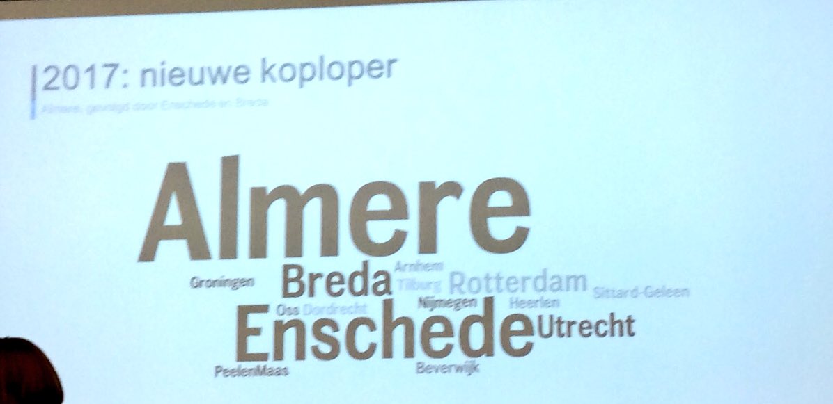 Gefeliciteerd! #Almere koploper in maatschappelijk vastgoed. Inspirerend voorbeeld voor anderen. #baro2017