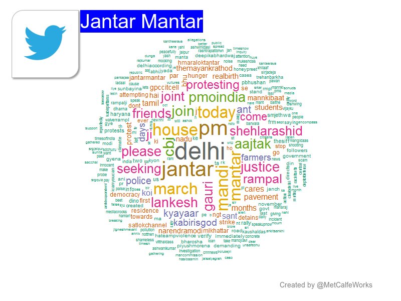 WordHashtagIN's tweet photo. [12:14:44 GMT]  what is being said about Jantar Mantar? : delhi, jantar, pm [get your own profile wordcloud by mentioning @MetCalfeWorks] https://t.co/pWwj3vDALm