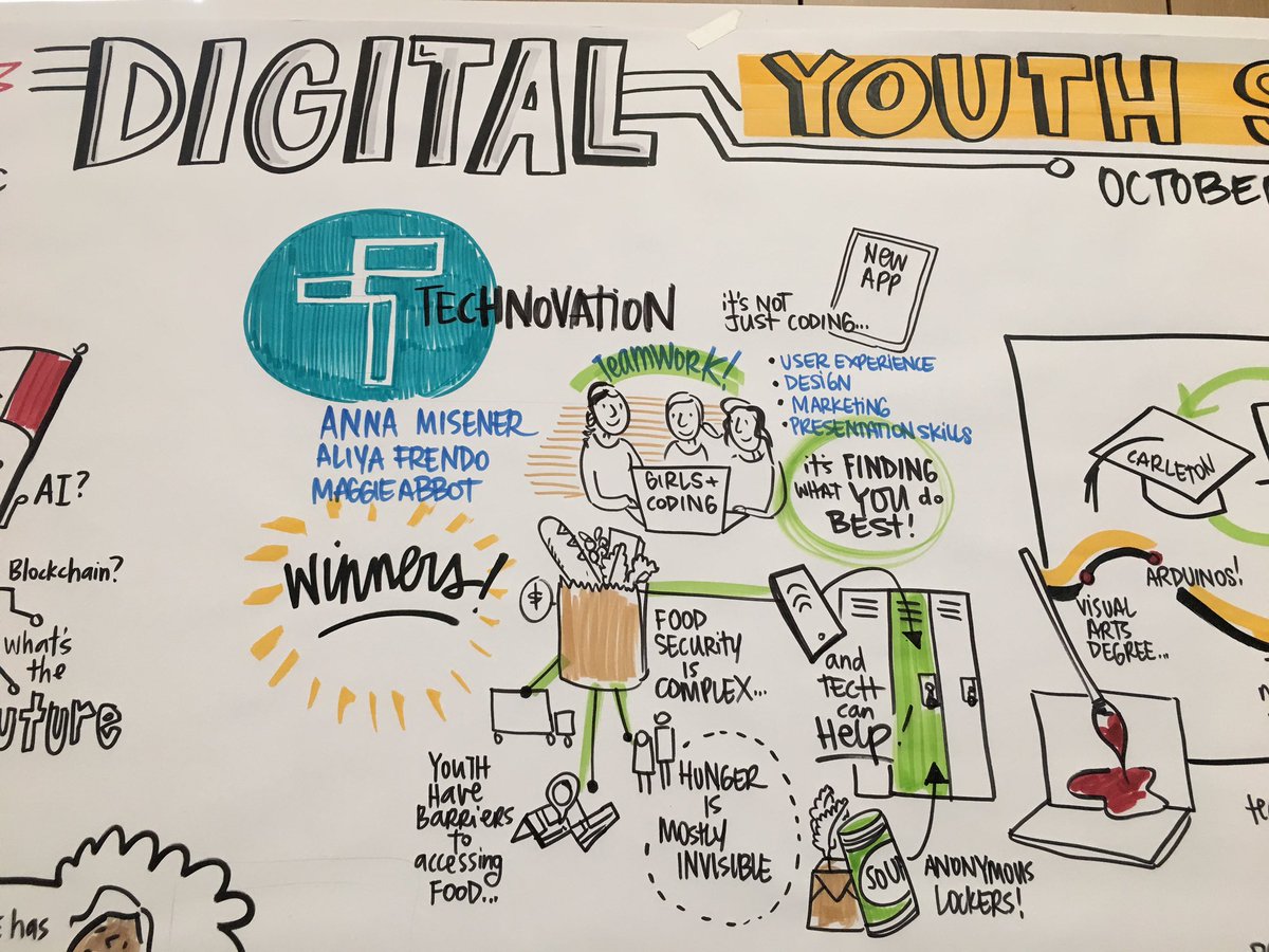 yourfoodlocker's tweet photo. Had a great time yesterday presenting & brainstorming at the #DigYS! Check out this cute illustration of FoodLocker by @sambradd https://t.co/GUR3cLDjwu
