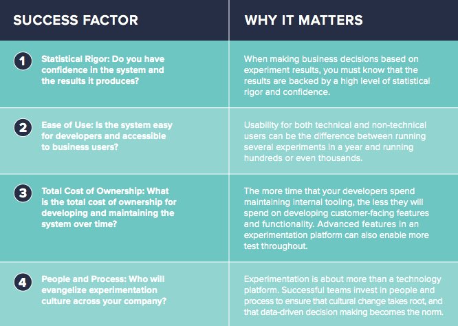 carosidlo's tweet photo. Build vs. Buy: Choosing the Right Experimentation Solution https://t.co/Uno5aQY1uF #Startup #Business https://t.co/sxRrm8vi3A