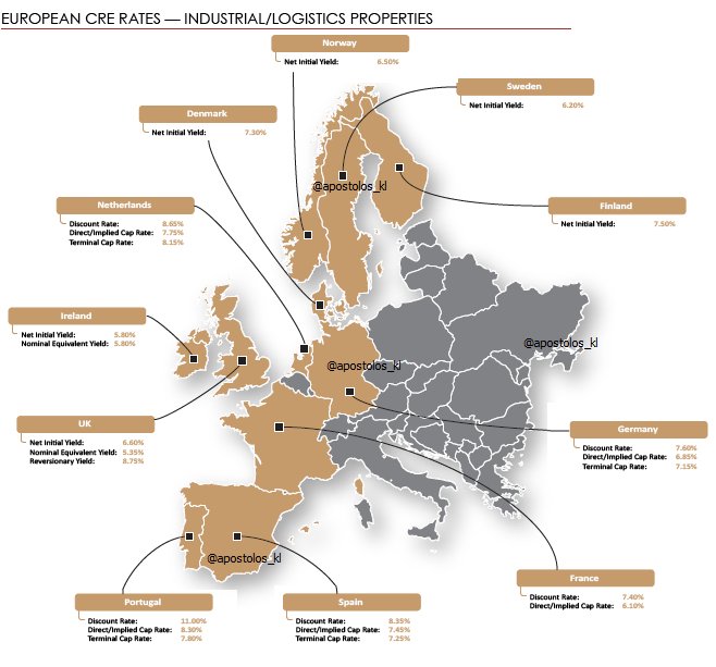 CrownHomz's tweet photo. #Europe: Situs RERC Real Estate Report: European Edition: #Industial, #Logistics Properties: #Warehouses #RealEstate #Rents #PropertyPrices https://t.co/DBEUUq907F https://t.co/fCUWz0UwBc