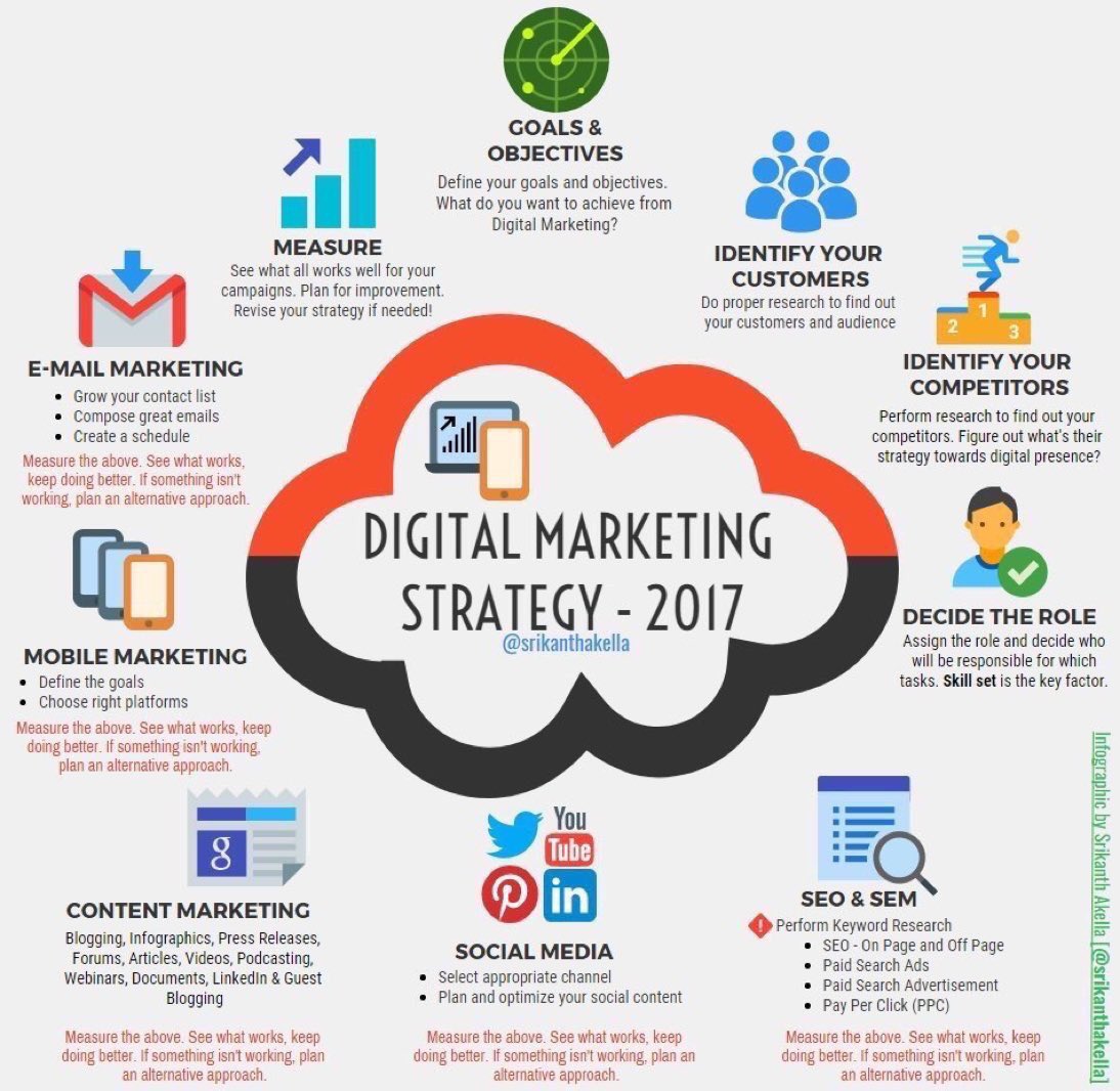 NFTZ_FINDER's tweet photo. What’s your #Digitalmarketing strategy?
#growthhacking #startup #fintech #IoT #SMM #bigdata #CyberSecurity #infosec Colour &amp; #branding #psychology
#Marketing #makeyourownlane  #Mpgvip #defstar5 #designthinking #ux #design #business https://t.co/hVYXKWiE69