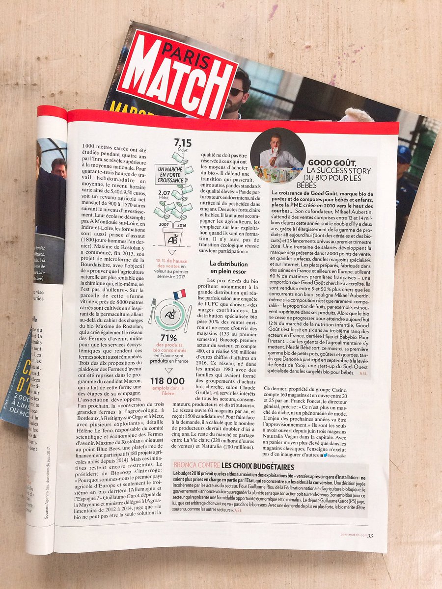 Albine_Co's tweet image. Notre client #GoodGout dans @ParisMatch aujourd&apos;hui ! #bestclient
Merci @aslechevallier