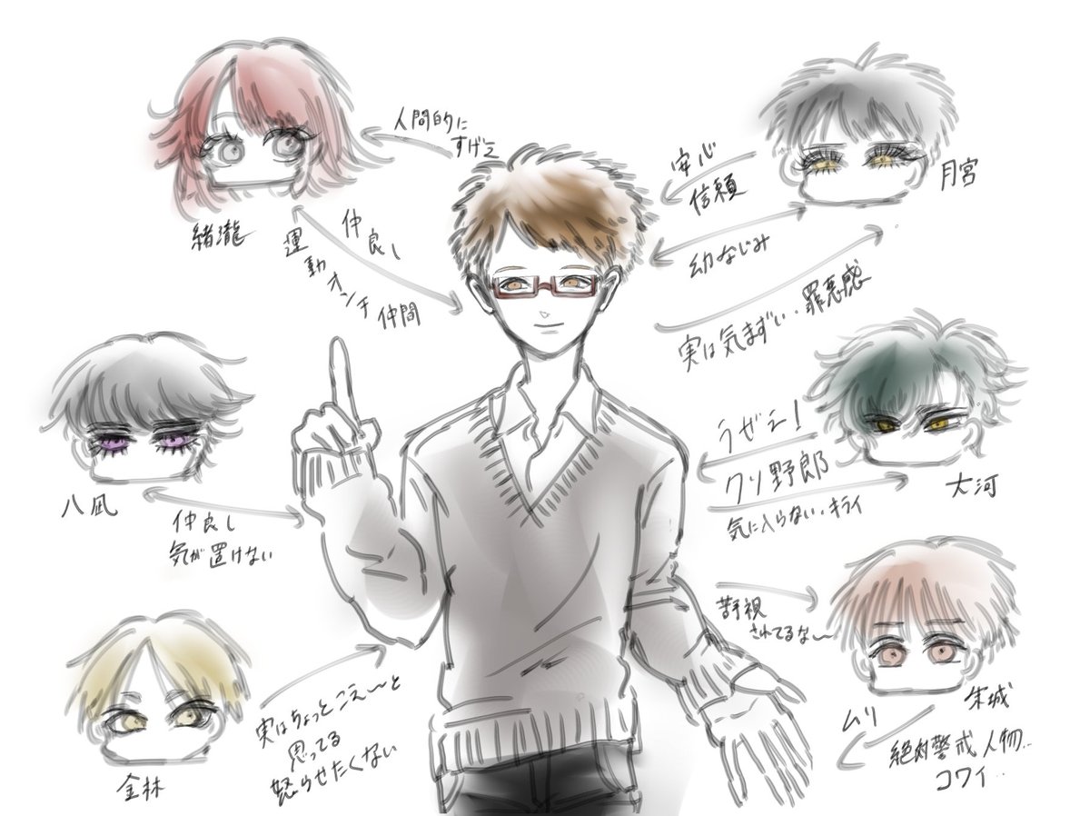 原井敏明の周囲との関係図簡単に描きました 