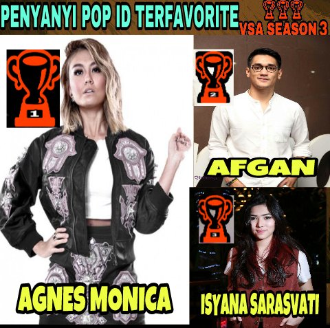 "VSA SEASON 3"
#PenyanyiPopIDTerfavorite
🏆Juara 1⇨ <a href="/agnezmo/">AGNEZ MO</a> 
🏆Juara 2⇨ <a href="/afgansyah_reza/">-</a> 
🏆Juara 3⇨ <a href="/isyanasarasvati/">Isyana Sarasvati</a>