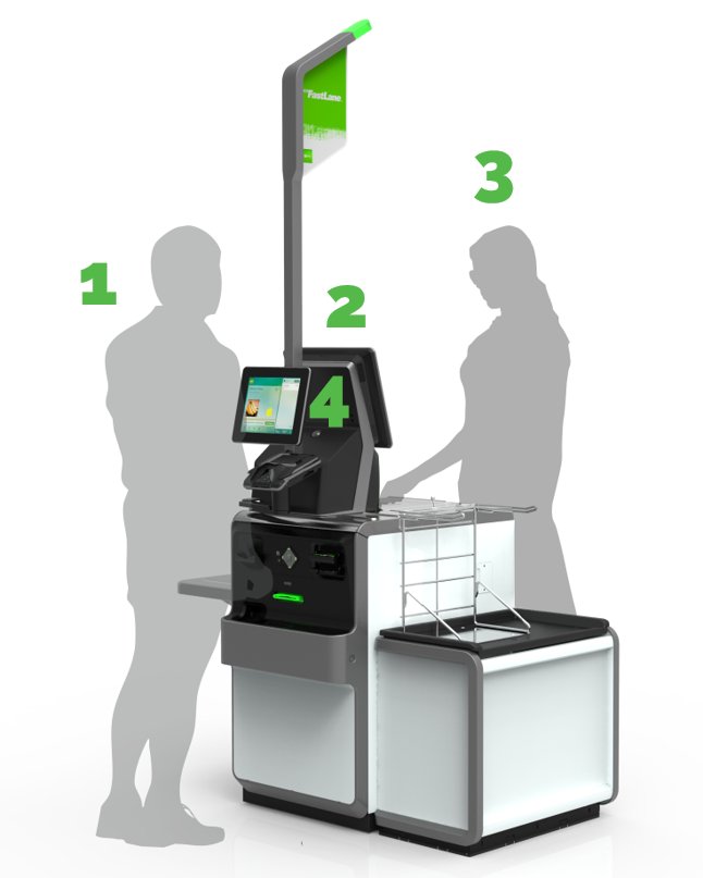 ncr_voyix's tweet photo. Learn the 4 ways to take your #retail business to the next level with #SCO at #NCRInteract #NCRRetail #storetransformation https://t.co/L2nRoIyygq