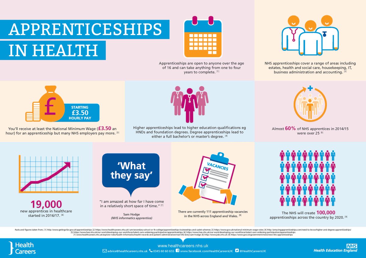 HealthCareersUK's tweet photo. Think #NHSapprenticeship! Start your #NHS career and download our infographic. https://t.co/kgZU0EnRa8 https://t.co/CvR3GAieYK