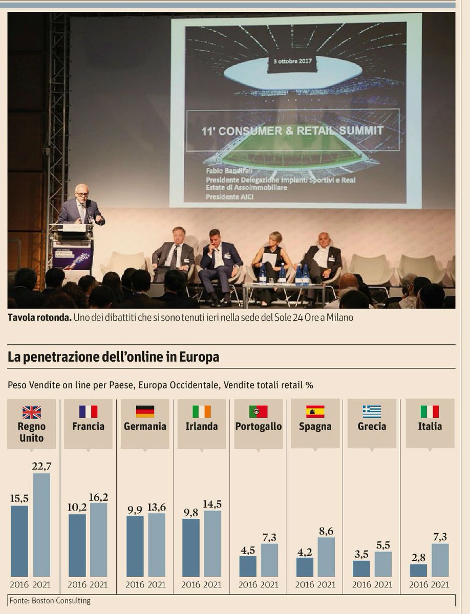 gabferrieri's tweet photo. #E-commerce, l’#Italia resta in coda. Ecco tutti i dati ⬇ #innovazione #startup #investimenti #community #business https://t.co/jtExRQevvx https://t.co/LyMyZuuUzx