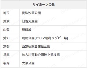 ポケモンgo攻略 Gamewith A Tuwita 全国のポケモンの巣を検証が終わりました 今回はピカチュウの巣がちょっと多い感じがありますね 色違いのピカチュウがまだな方は是非 F ポケモンgo T Co 0dn8mazpl4 T Co Ciluerxuxz Tuwita