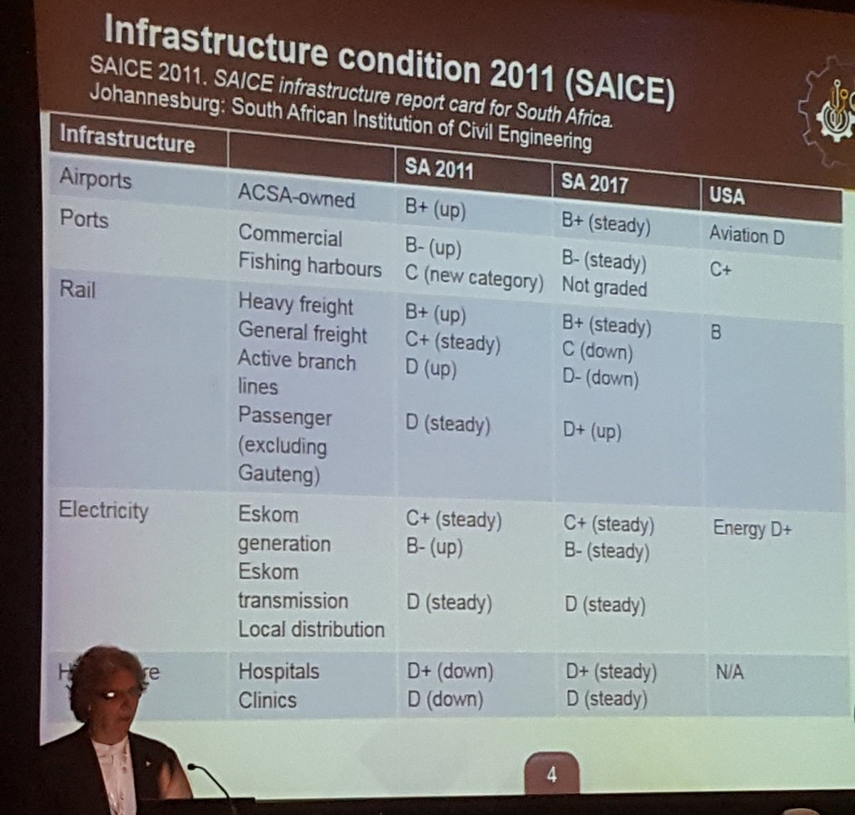 #CSIRConf2017 Infrastructure is a wicked problem.