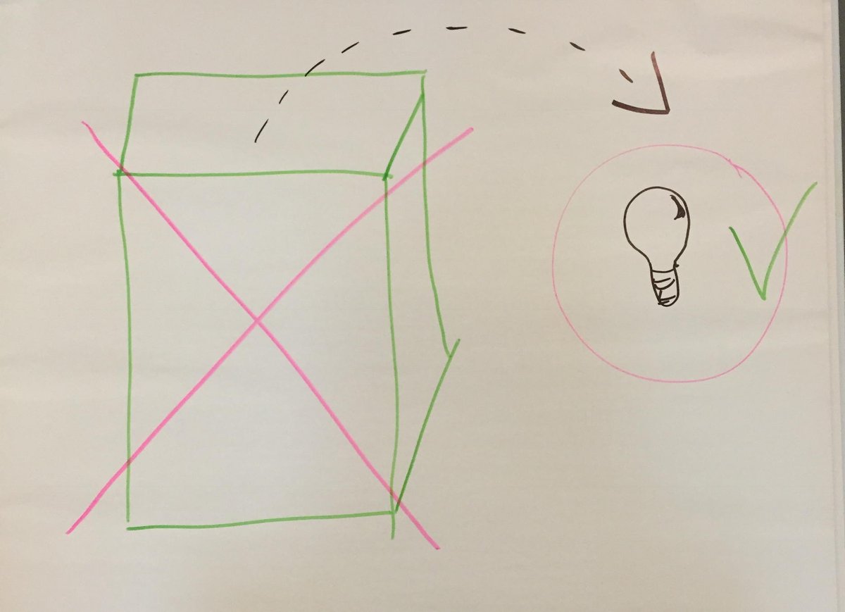 linhtamminen's tweet photo. @riikka_ylitalo how to think and ideate out of the box #virkamies #thinking #outofthebox #hackyourwork https://t.co/LguXVNpAiI