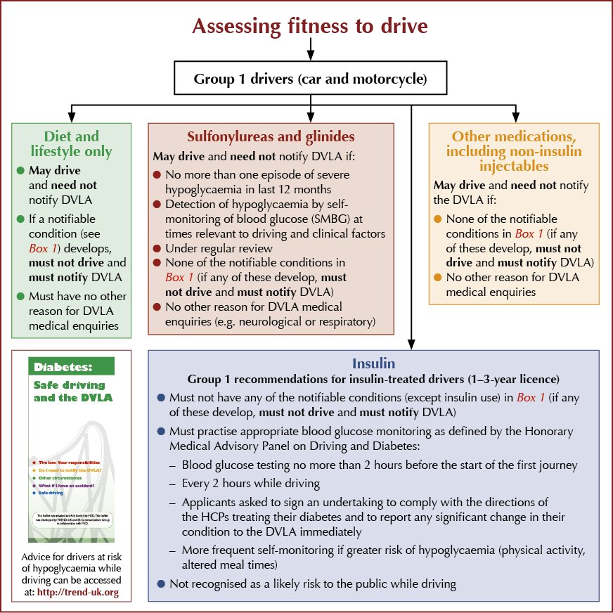 download Nutritional Assessment 2012