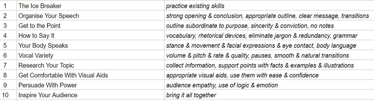 Brush up on those Competent Communicator skills with Society Speakers and you too could win Best Speaker !