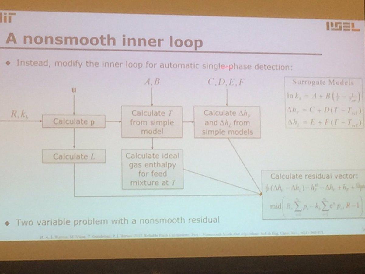 computational fluid dynamics