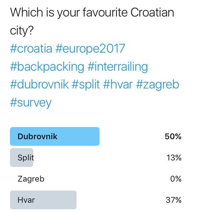 InterRailingPac's tweet photo. Our mini poll survey is complete - and Dubrovnik wins!!! Whoop whoop!!
#interrailing #interrailingpackages #interrail2017 #dubrovnik https://t.co/QTMupFhE1p