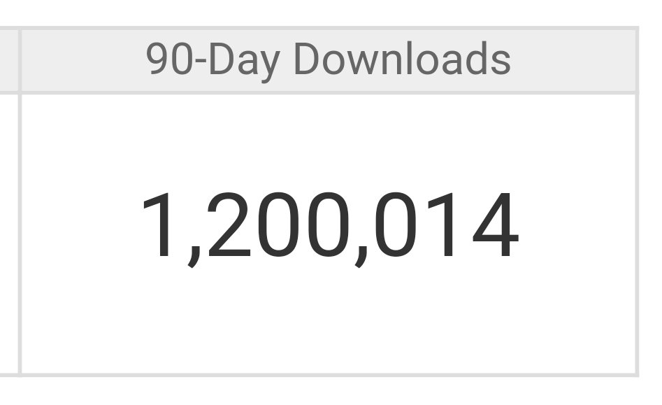 We are getting pretty good amount of downloads everyday, increasing every week. #bbcnews #robotrump