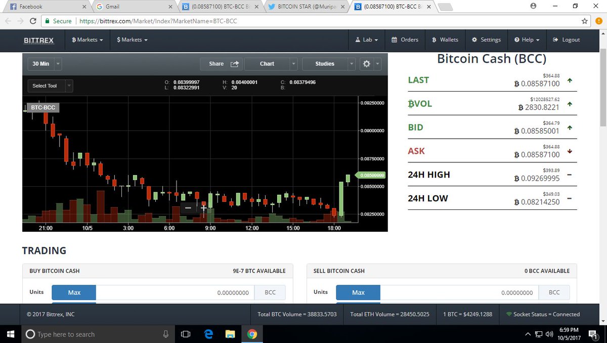 start to fly.............. bitcoin cash