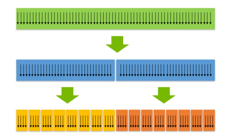 NVIDIADC's tweet image. #CUDA9 Cooperative Groups extends the #CUDA programming model provide flexible, dynamic grouping of threads. nvda.ws/2xk09mK