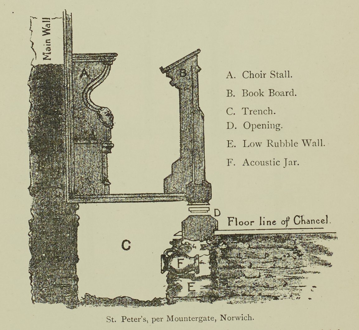 Before mikes & speakers there were acoustic jars.  Found in 3 Norwich churches in mid c19th & recorded by GWW Minns #drawingchurches