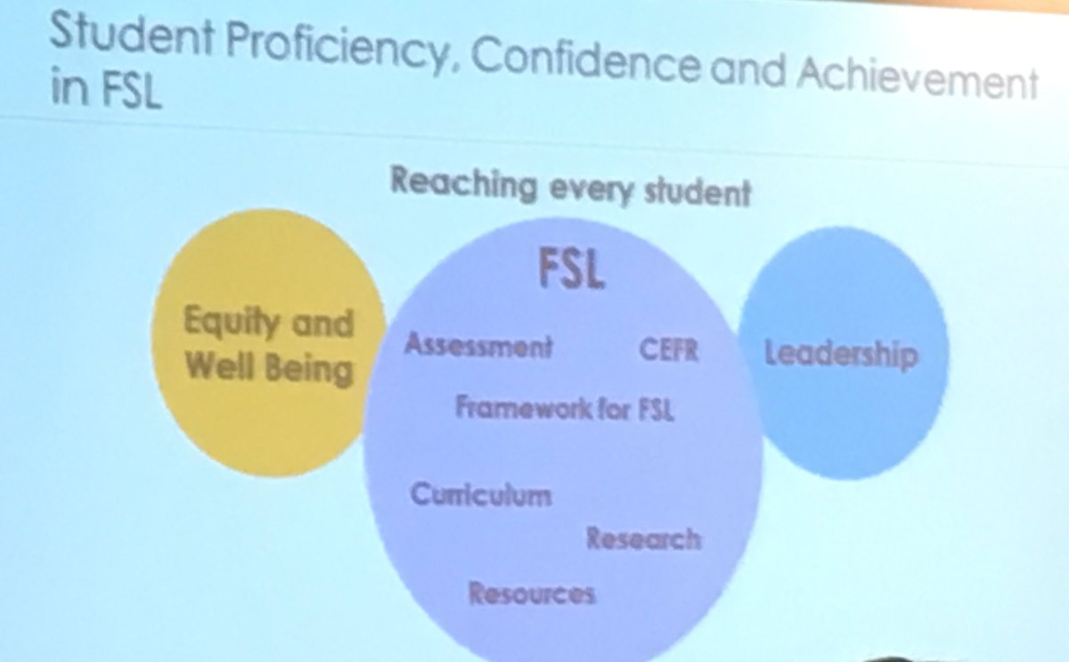 #CEFROntario #FSLall Looking at directions for FSL. So many projects and initiatives happening in Ontario!