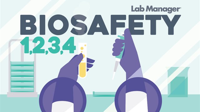 Working with infectious agents requires specific care and equipment. Our free infographic can help: ow.ly/unpw30fDIuC