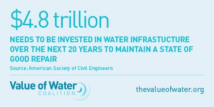 #valuewater