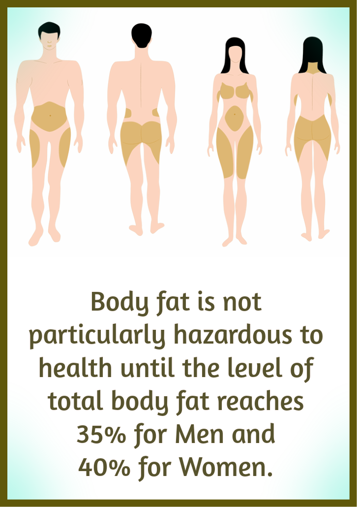 conferenceserie's tweet photo. Body fat is not particularly hazardous to #health until the level of total #body_fat reaches 35% for men and 40% for #women. #Science #food https://t.co/bqWh4BE0IK