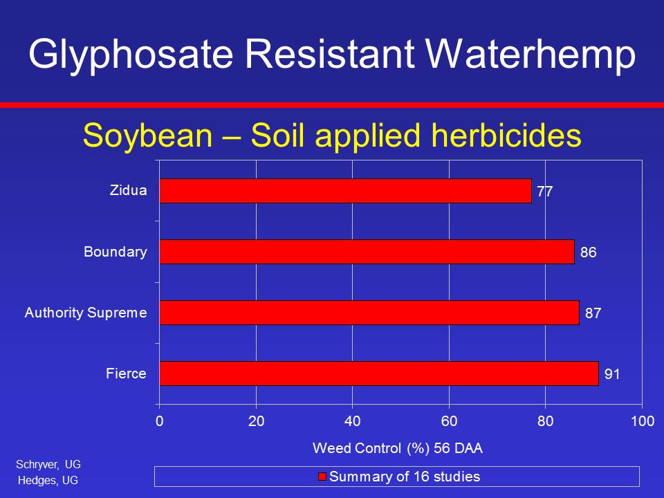 psikkema1's tweet photo. Zidua, Boundary, Authority Supreme and Fierce, applied PRE, controlled GR waterhemp 77, 86, 87 and 91%, respectively in 16 ON studies https://t.co/LKfygVkOHY