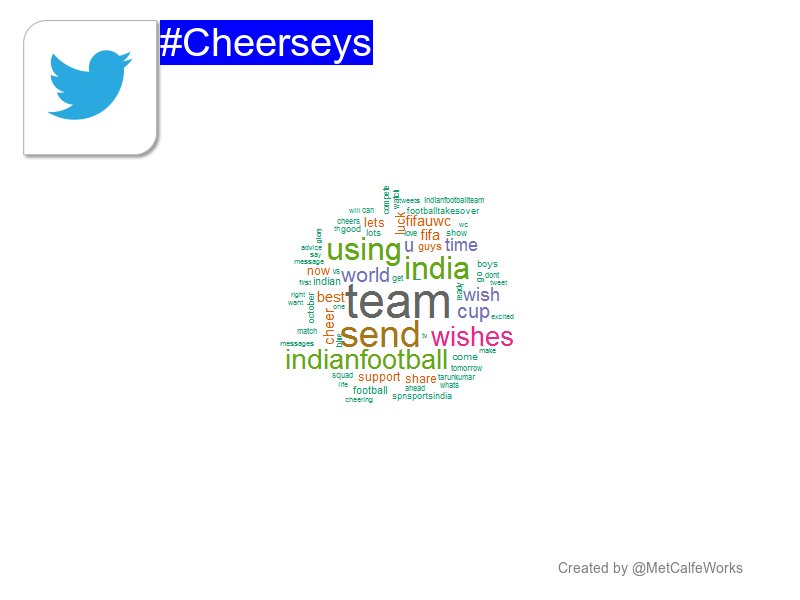 WordHashtagIN's tweet photo. [14:0:28 GMT]  what is being said about #Cheerseys? : team, send, india [get your own profile wordcloud by mentioning @MetCalfeWorks] https://t.co/hRCpC0aJdd