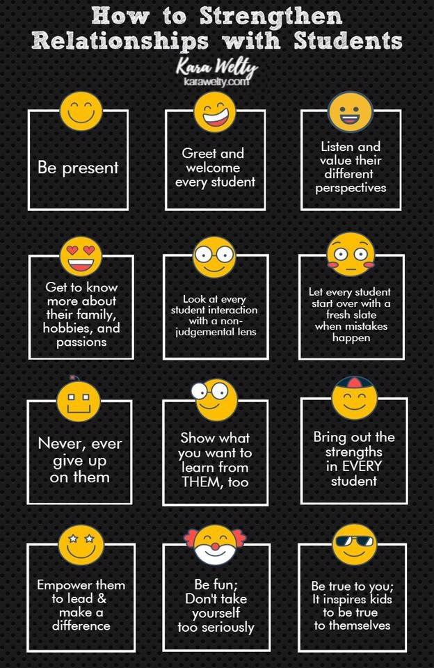 Ross teachers are great at building relationships with our students!