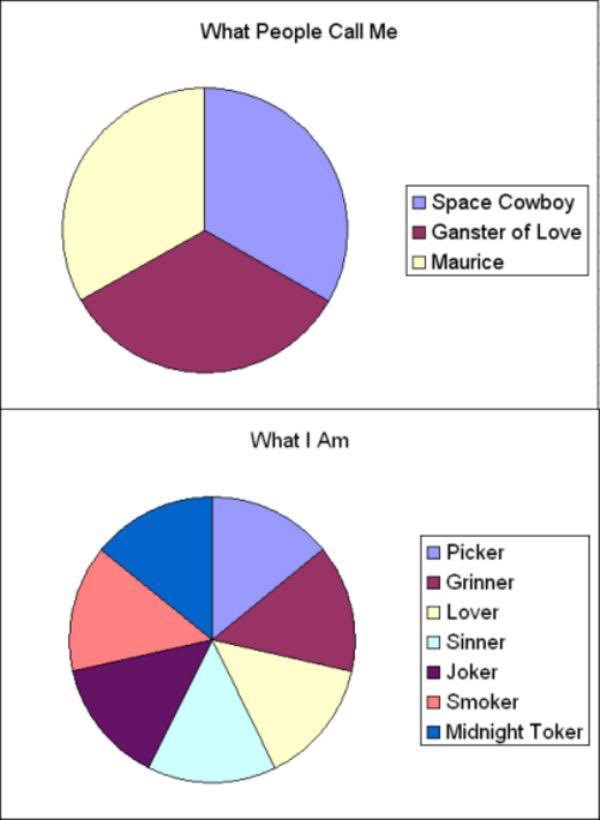 Happy Birthday Steve Miller ( (HT 