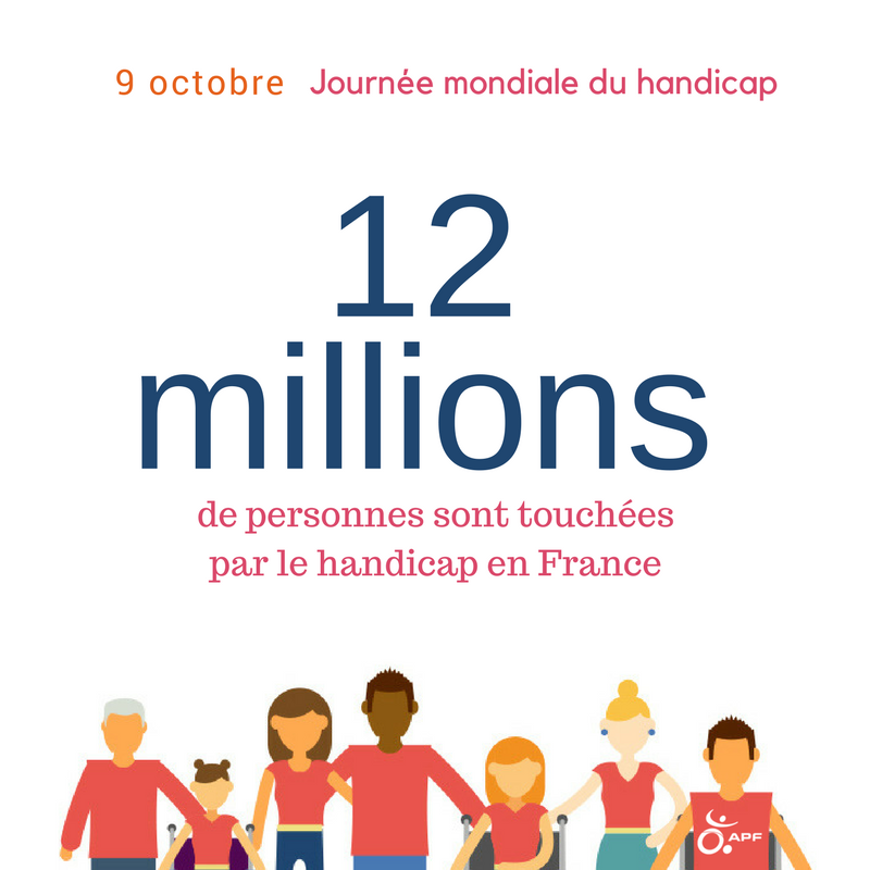 Le #handicap en France et en chiffre : 12 millions de personnes sont concernées ‼️ 
#handidon #JourneeMondialeDuHandicap