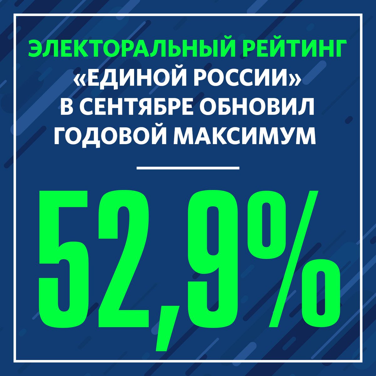 ВЦИОМ провел новое исследование. По данным социологов,в течение сентября электоральный рейтинг партии составил 52,9% er.ru/news/160020