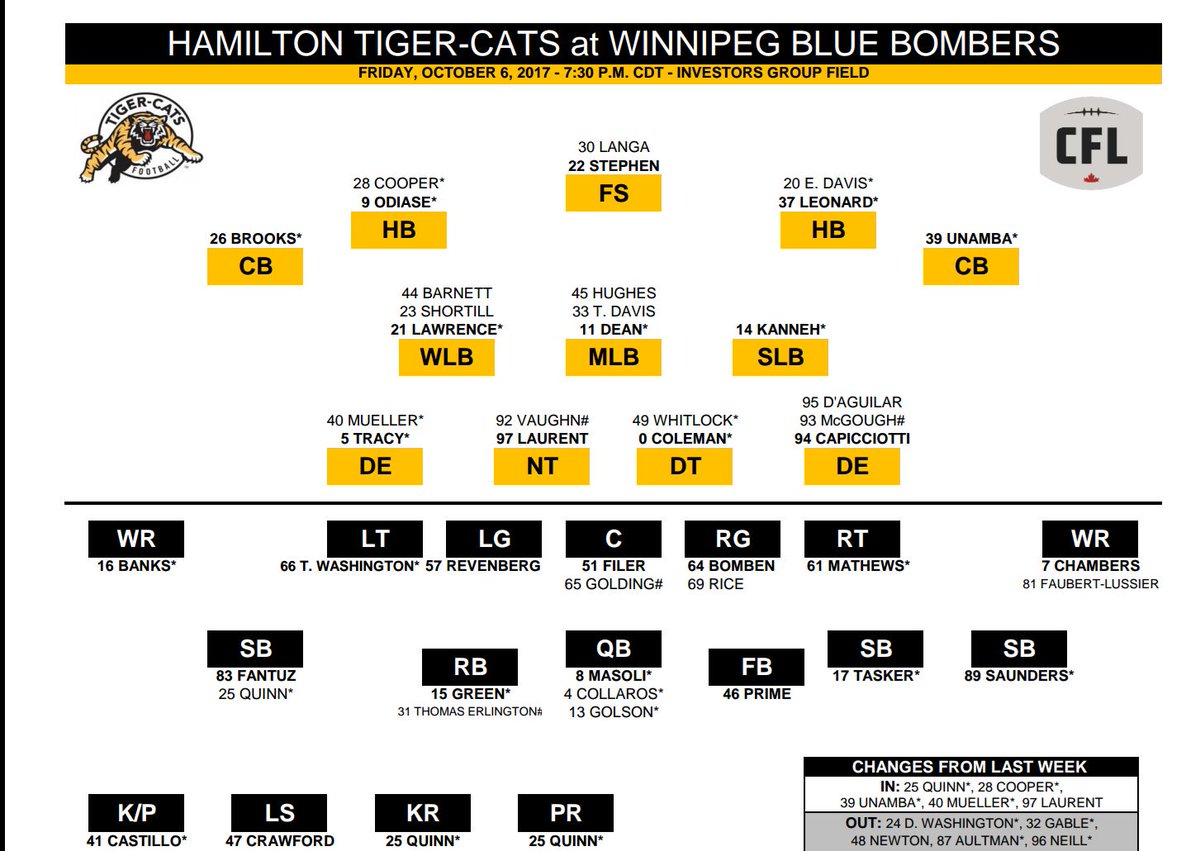 TiCats Depth Chart WPG in Hamilton TigerCats Page 1 of 2