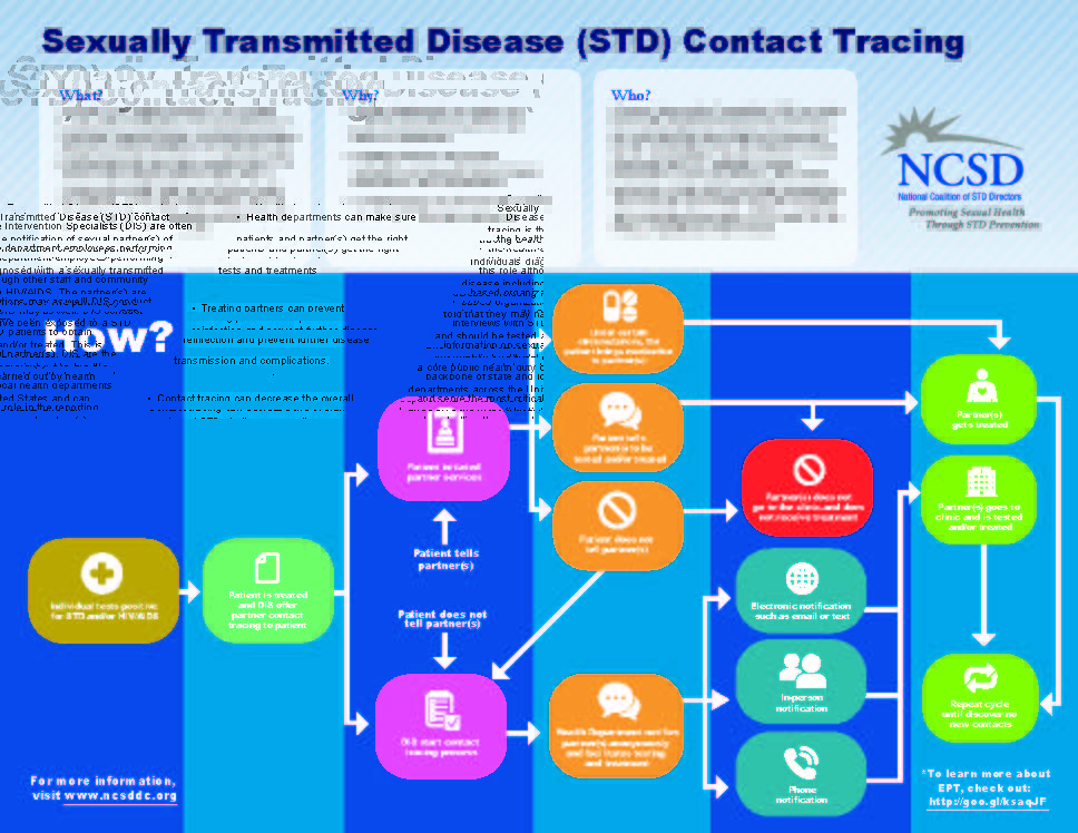 ochealth's tweet photo. Our disease intervention specialists do great work to prevent disease &amp; keep #OC communities healthy! https://t.co/DWm7XhXaWa. #DISDay2017 https://t.co/Jagk2F5AYW