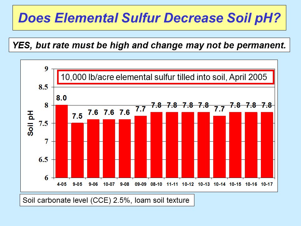 AGVISE Laboratories tweet media