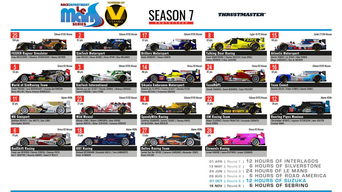 RaceDepartment's tweet photo. Awesome liveries alert! #rdlms @vesarosim @TMThrustmaster @rFactor2 spotter guide for Suzuka is here! #Simracing @Christopher_EEE 
https://t.co/bju0KfP9vt https://t.co/TqUA65tEYe