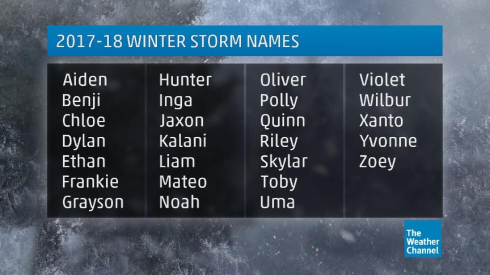 Woodsie On Twitter This Years Winter Storm Names Were Ripped Off