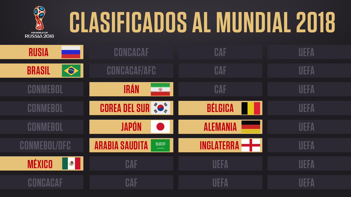 ESPNDatos's tweet photo. #Alemania e #Inglaterra se suman a la lista de países clasificados a #Rusia2018 https://t.co/aMkVKRItuJ
