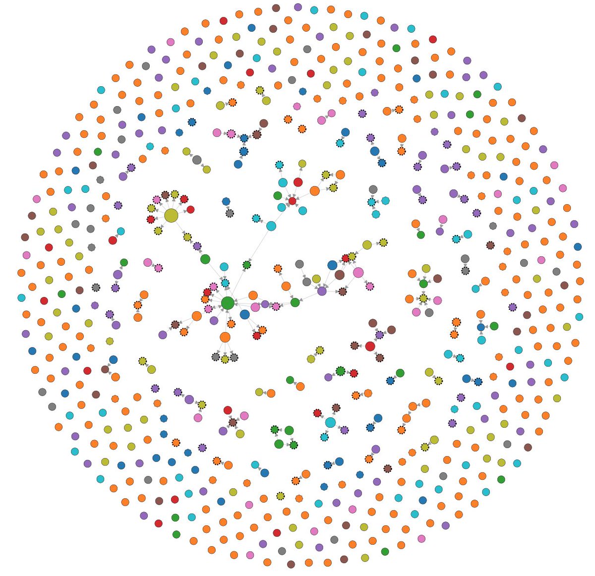 TT_Kilew's tweet photo. Inheritance only links graph is not so funny :)
#objcdependencyvisualizer
(UIKit classes are not shown) https://t.co/w3a14chl2J