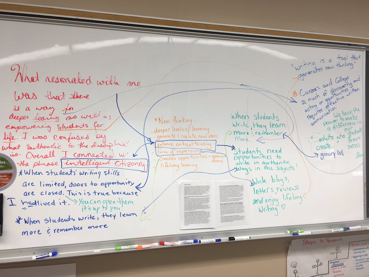 jstockmann85's tweet photo. Importance of Ss writing #wbelearn2017 https://t.co/uwlPZlrnyq