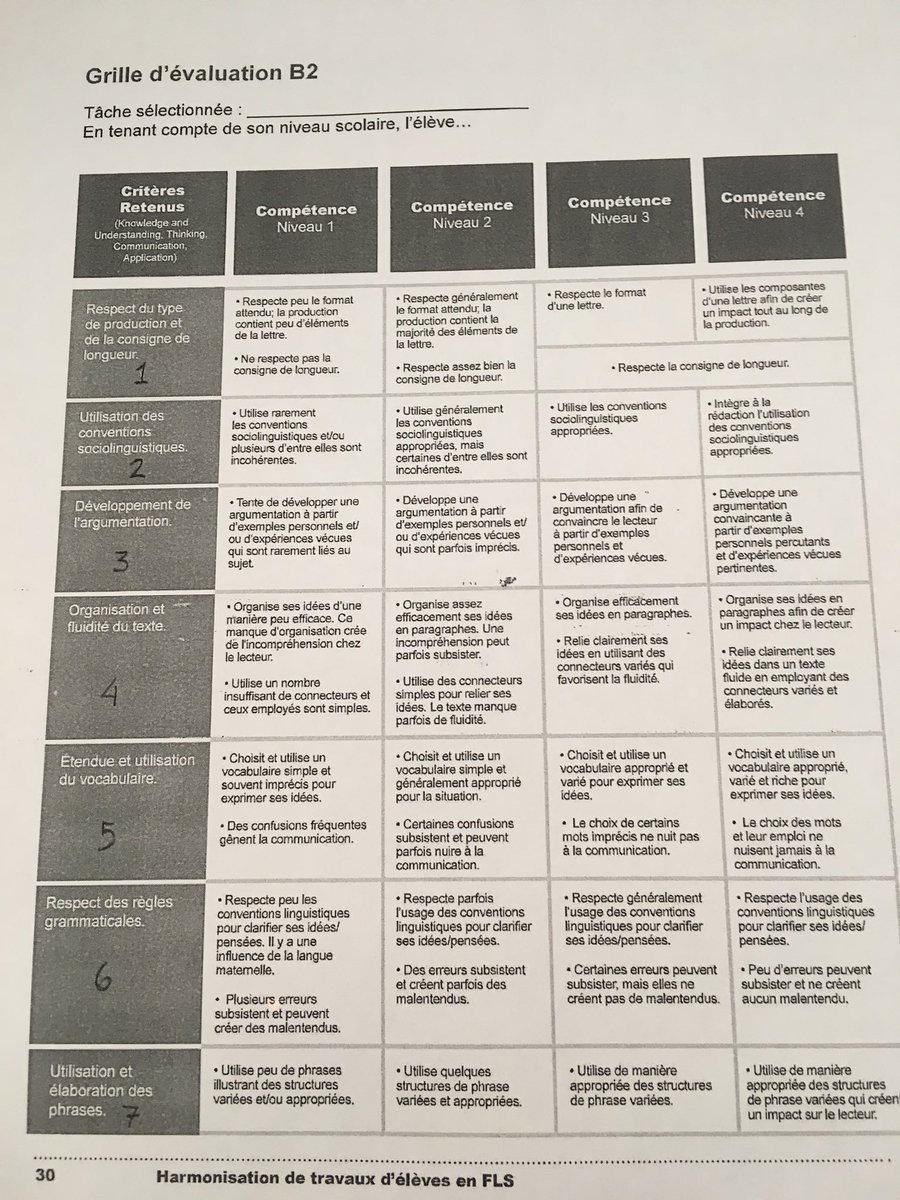 Linking writing criterion to achievement chart. The richer the task, the more areas of the achievement chart are addressed.