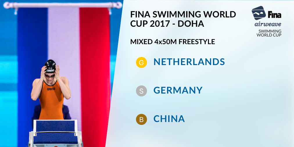 Mixed 4x50m Freestyle Final 🏊🏻‍♀️🏊🏻

🥇 Netherlands 🇳🇱 - 1:32.20

#FINA #Airweave #SWC17 #Doha
