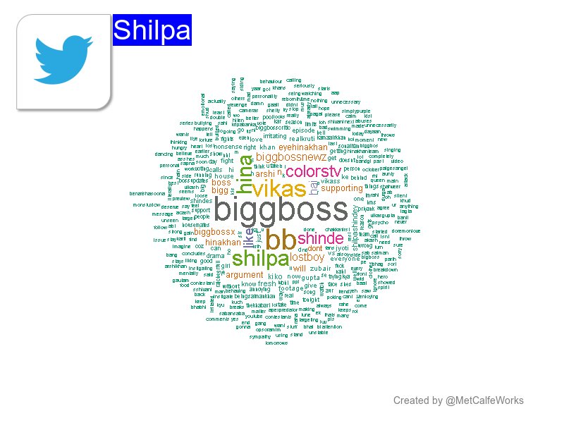 WordHashtagIN's tweet photo. [17:32:4 GMT]  what is being said about Shilpa? : biggboss, bb, vikas [get your own profile wordcloud by mentioning @MetCalfeWorks] https://t.co/lleXP574HV