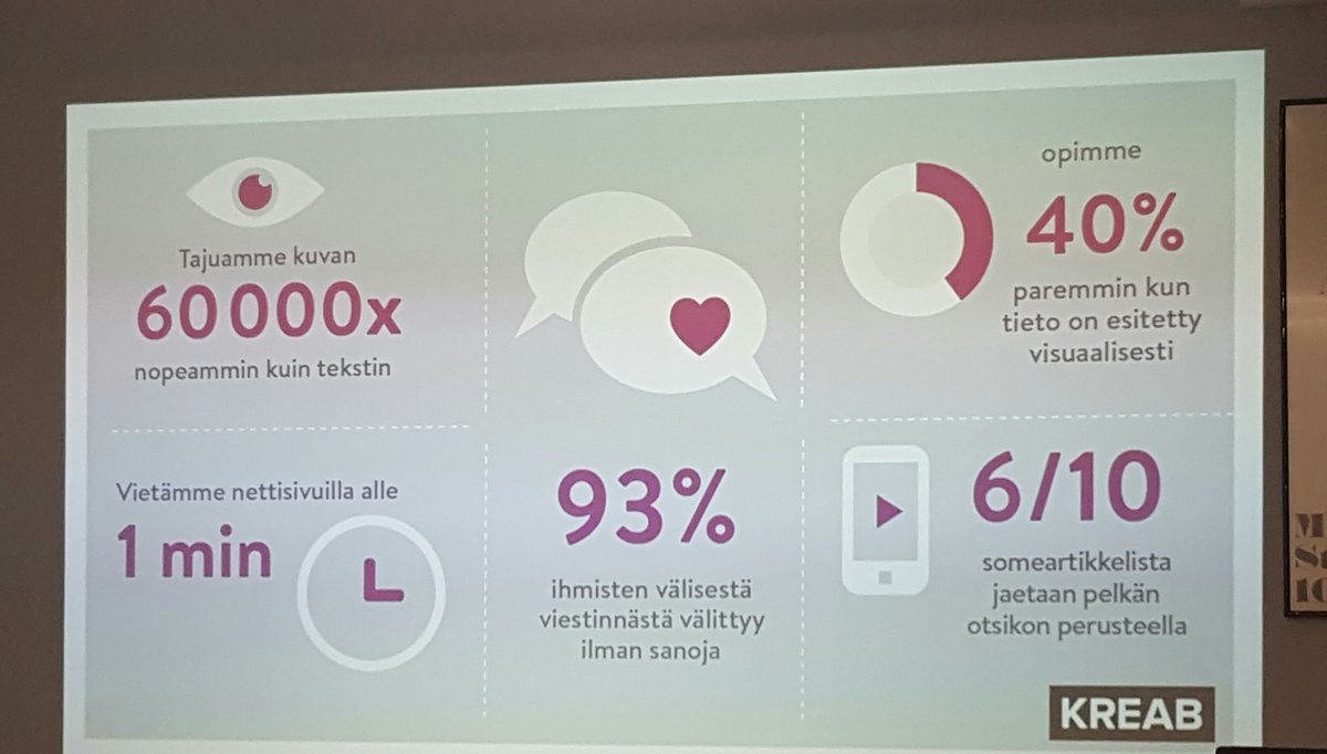 JaneMartina's tweet photo. Kiitos @HekoVieko inspiroivasta tilaisuudesta! Visuaalisuus on avain tunteisiin, toimintaan ja sitoutumiseen 😊 #viestintä @Kreab_Helsinki https://t.co/YdPwnqZrzv