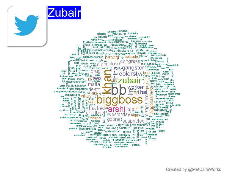 WordHashtagIN's tweet photo. [17:49:57 GMT]  what is being said about Zubair? : bb, khan, biggboss [get your own profile wordcloud by mentioning @MetCalfeWorks] https://t.co/r0wOwE5u1o