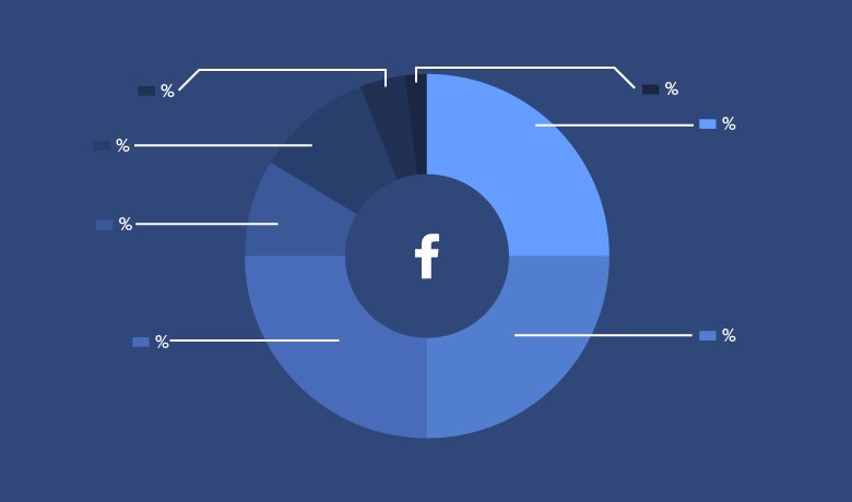 SproutSocial's tweet photo. 28+ Powerful Facebook Stats Your Brand Can’t Ignore https://t.co/xc8Sqx0DIg by @MaddyOsman https://t.co/CbE8thx5FI