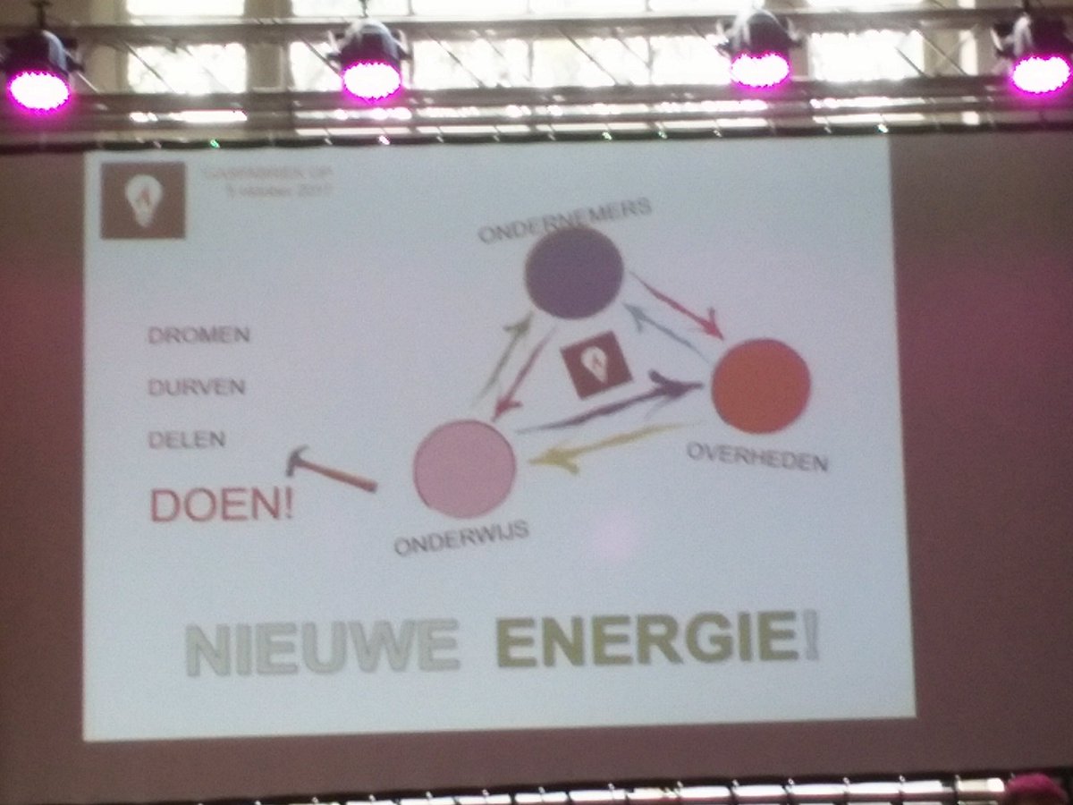 inversableNL's tweet image. Zo. Dat was een mooie dag. @DEGasfabriek is officieel geopend. Wij gaan onverminderd door met blockchain innovatie! Maar nu eerst bijkomen:)