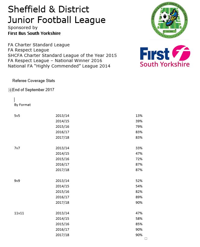 SDJSFL's tweet photo. September League Referee Coverage Stats https://t.co/hCGTEN9ZVh